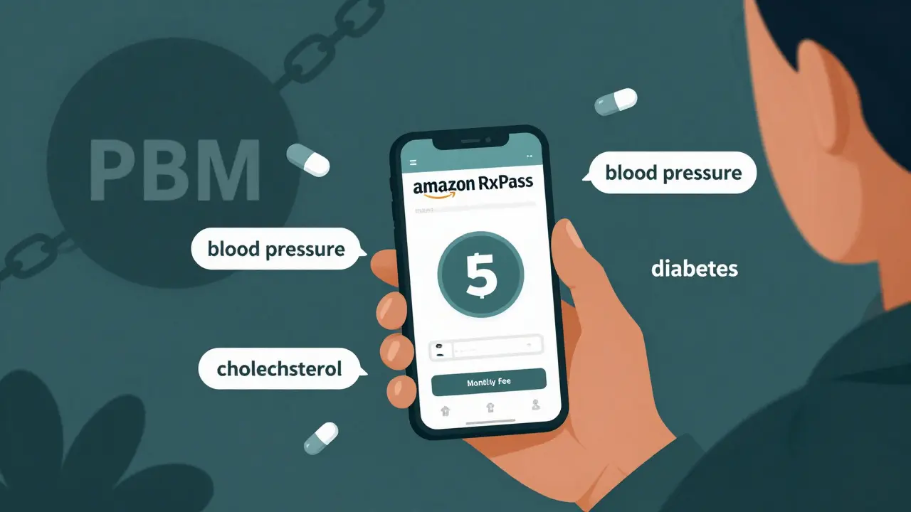 Amazon RxPass /month subscription with common generics vs shadowy insurance system in background.